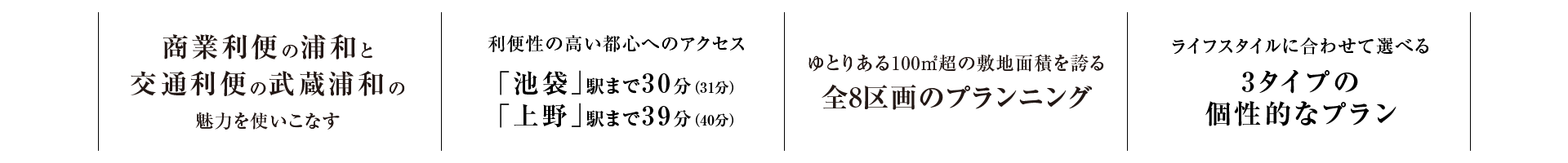 商業利便の浦和と交通利便の武蔵浦和の魅力を使いこなす｜利便性の高い都心へのアクセス　「池袋」駅まで30分（31分）「上野」駅まで39分（40分）｜ゆとりある100㎡超の敷地面積を誇る全8区画のプランニング｜ライフスタイルに合わせて選べる　3タイプの個性的なプラン