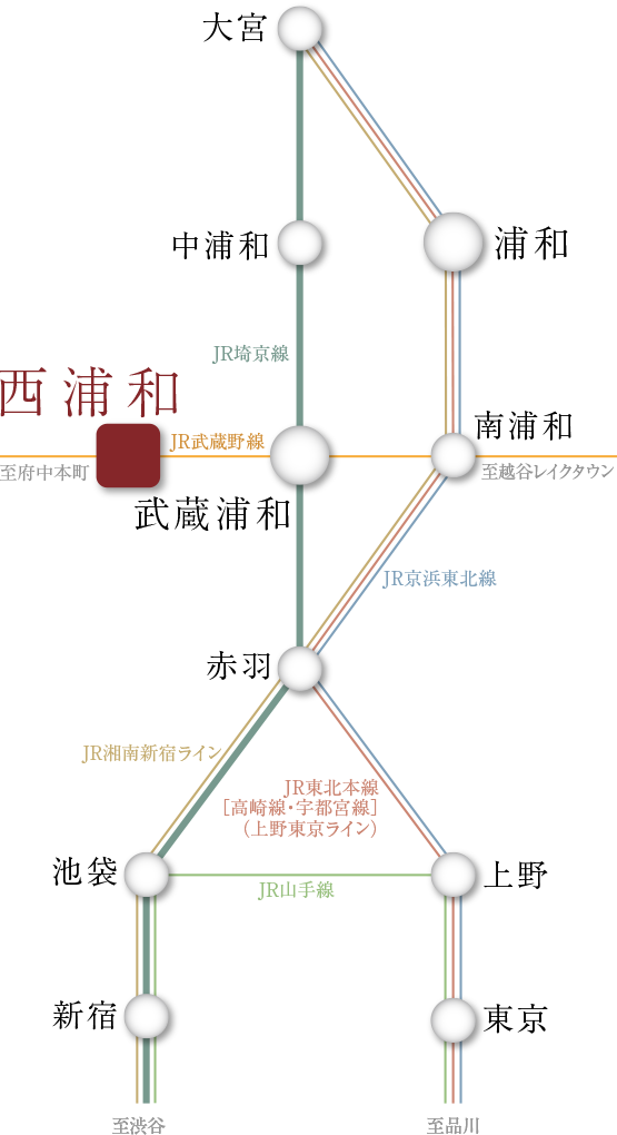 路線図